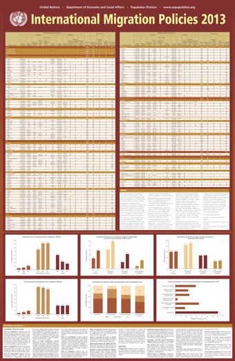 image of International Migration Policies 2013 (Wall Chart)