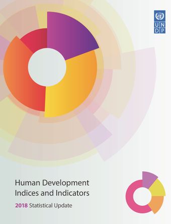 image of Human development composite indices