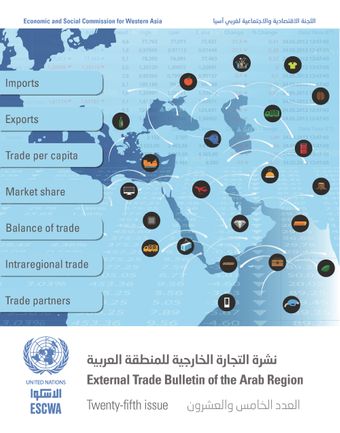 image of Total value of exports of ESCWA member countries 2006-2015