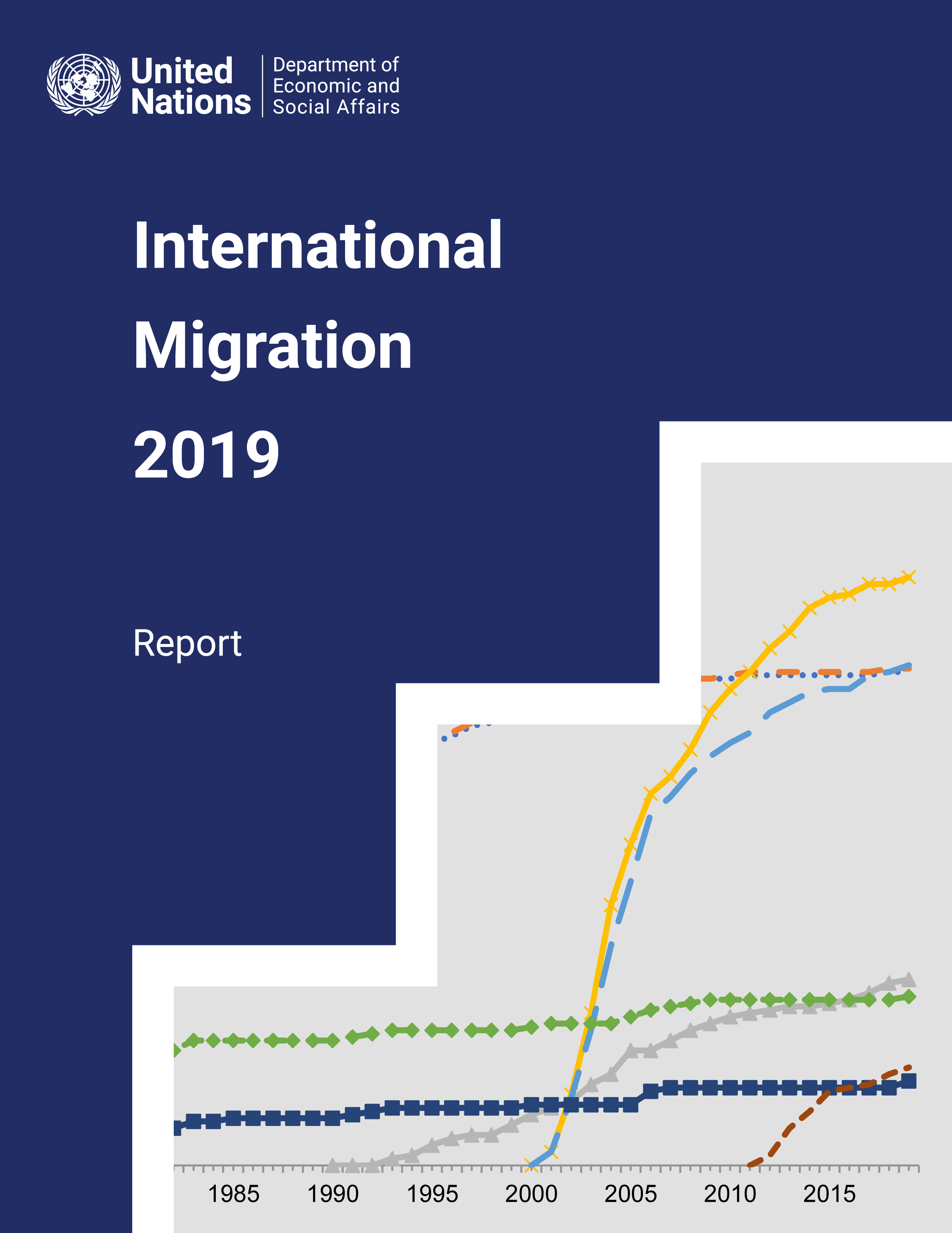 International Migration Report 2019