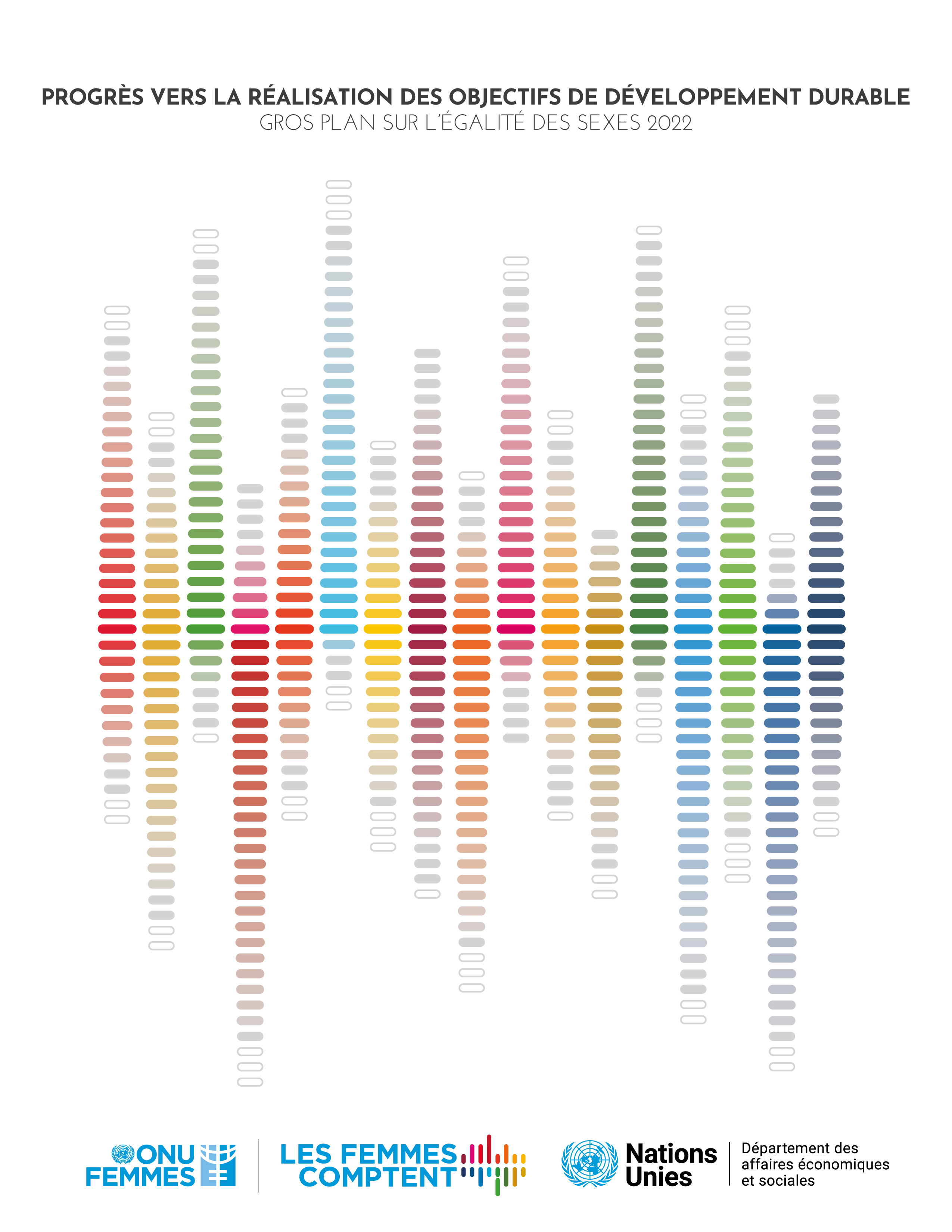 image of Progrès vers la réalisation des Objectifs de développement durable: Gros plan sur l’égalité des sexes 2022